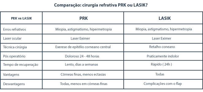 Cirurgia PRK