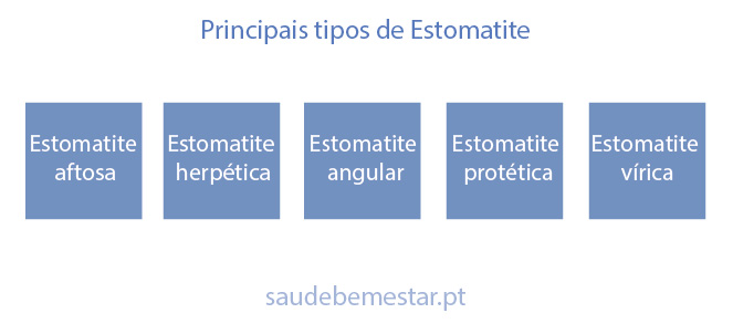 Estomatite