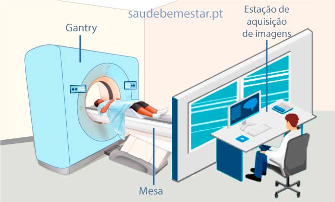 Tomografia computadorizada