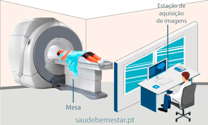 Ressonância magnética (RM) da coluna