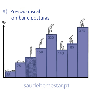 Reabilitação em casa