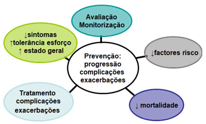 Fotos de fisioterapia respiratória