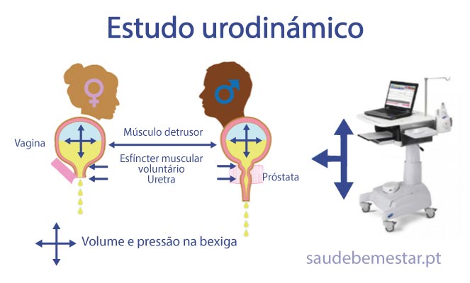 esame urodinamico è mutuabile