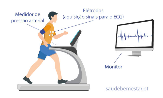 Imagens de prova de esforço