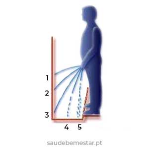 enfraquecimento do jato urinário