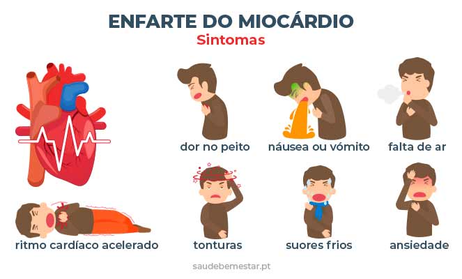 Quais são os sintomas do infarto?