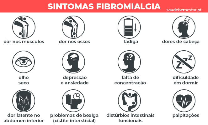 Fibromialgia