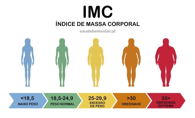 Imagens valores referência do IMC